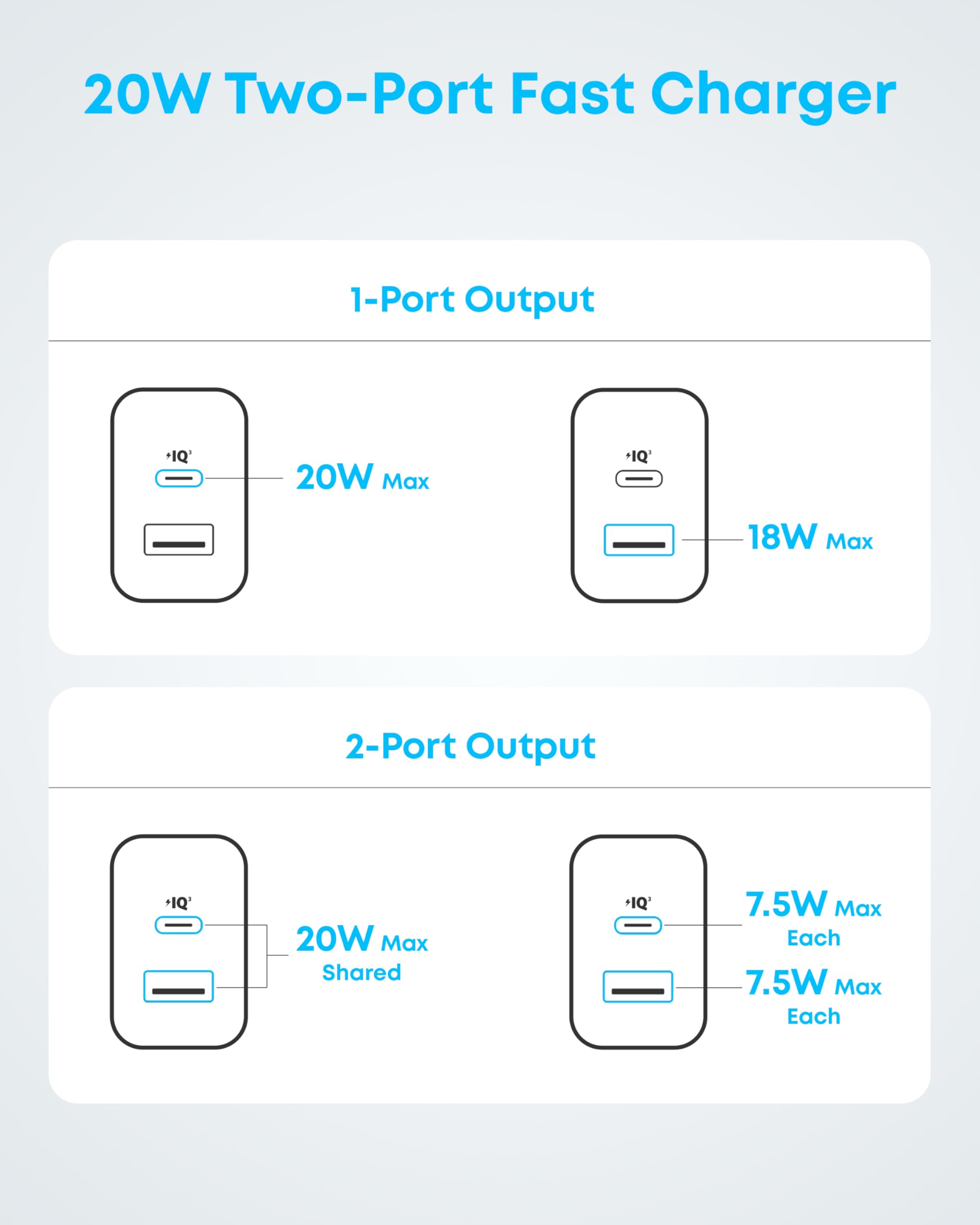 Anker iPhone 17/16 Charger, 2-Pack 20W Fast USB C Charger Block, for iPhone 17/16/16 Pro Max/15 Series/iPad Pro and More (2 Pack & 2 Cable)(Black) 🍁 All In One Marketplace Canada