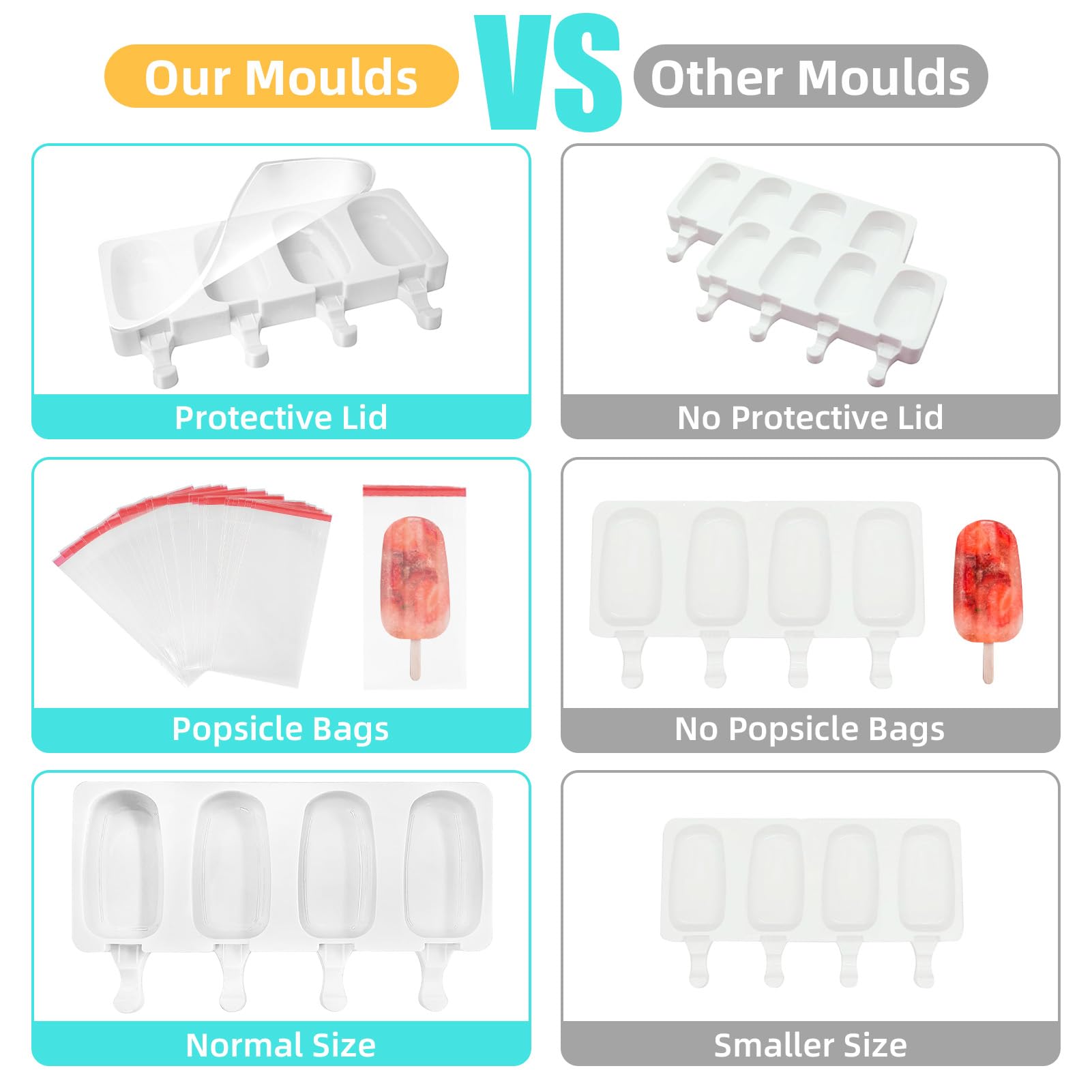 Popsicle Molds 2Pcs, Silicone Ice Cream Molds ice Lolly Moulds with Lid, 100 Sticks and 50 Bags for Ice Pop Cakesicle Dessert, BPA Free 🍁 All In One Marketplace Canada