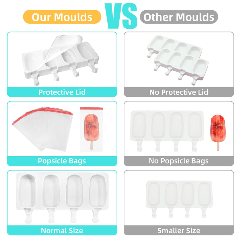 Popsicle Molds 2Pcs, Silicone Ice Cream Molds ice Lolly Moulds with Lid, 100 Sticks and 50 Bags for Ice Pop Cakesicle Dessert, BPA Free 🍁 All In One Marketplace Canada