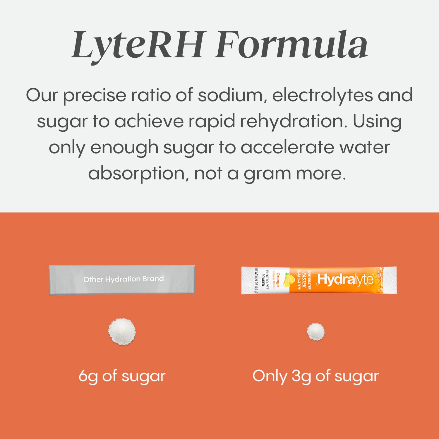 HydraLyte Electrolyte Powder, Low Sugar Electrolyte Packets Designed for Rapid Hydration, Safe Hydration for All Ages - Made with All Natural Ingredients, 30 Servings, Classic Variety 🍁 All In One Marketplace Canada