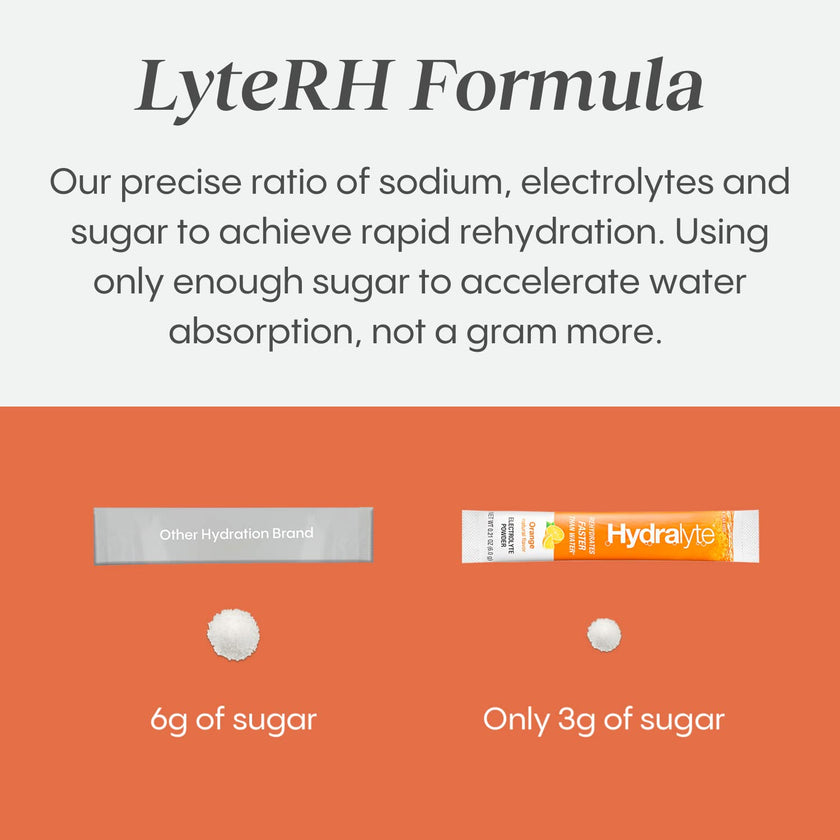 HydraLyte Electrolyte Powder, Low Sugar Electrolyte Packets Designed for Rapid Hydration, Safe Hydration for All Ages - Made with All Natural Ingredients, 36 Servings, Orange Flavour 🍁 All In One Marketplace Canada
