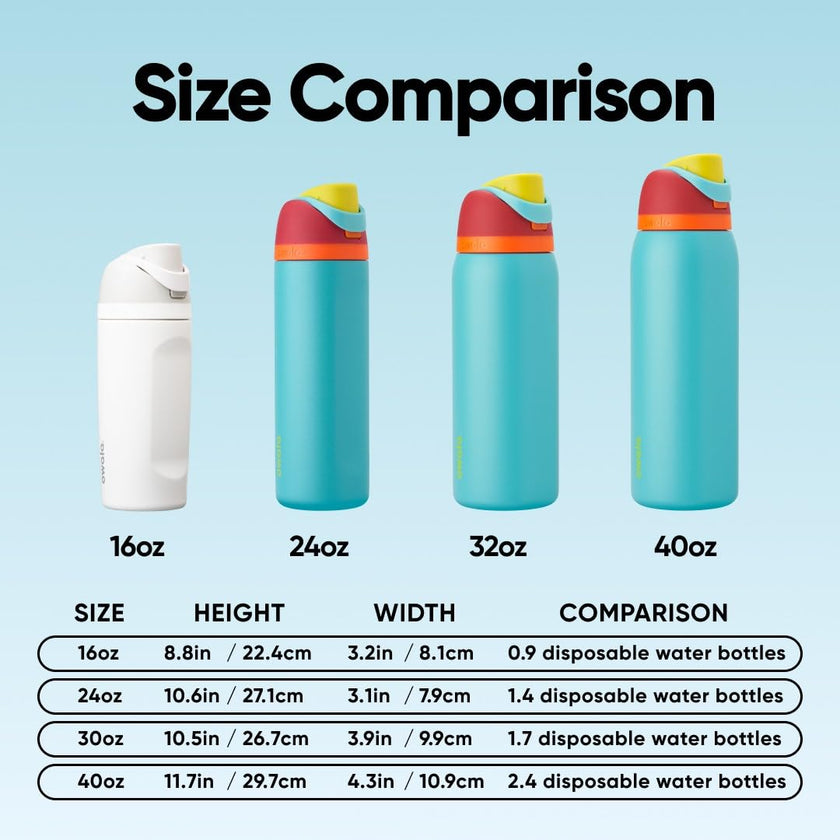 Owala FreeSip Insulated Stainless Steel Water Bottle with Straw, BPA-Free Sports Water Bottle, Great for Travel, 32 Oz, Summer Sweetness 🍁 All In One Marketplace Canada