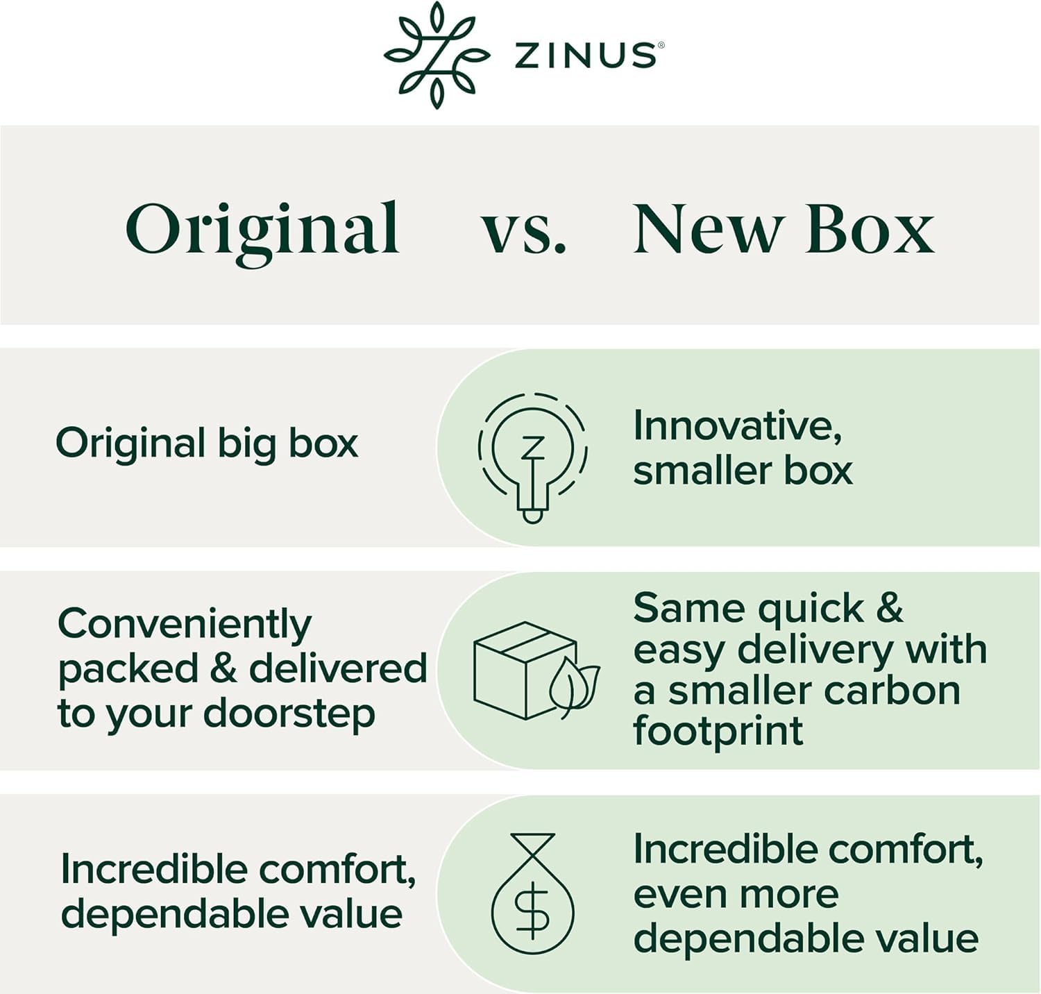 Zinus Narrow Twin Mattress - 6 Inch Foam and Spring Hybrid Mattress, Affordable Mattress, CertiPUR-US Certified Foam with Pressure Relief, Mattress in a Box, 10-Year Warranty, Narrow Twin, 30