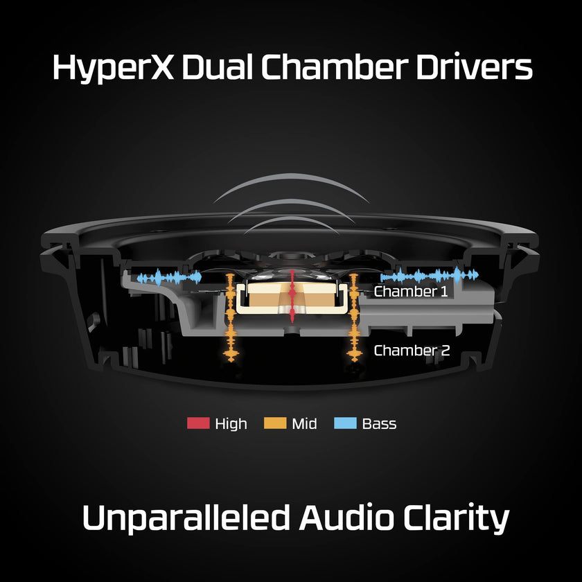 HyperX Cloud Alpha Wireless - Gaming Headset for PC, 300-hour battery life, DTS Headphone:X Spatial Audio, Memory foam, Dual Chamber Drivers, Noise-canceling mic, Durable aluminum frame,Red 🍁 All In One Marketplace Canada