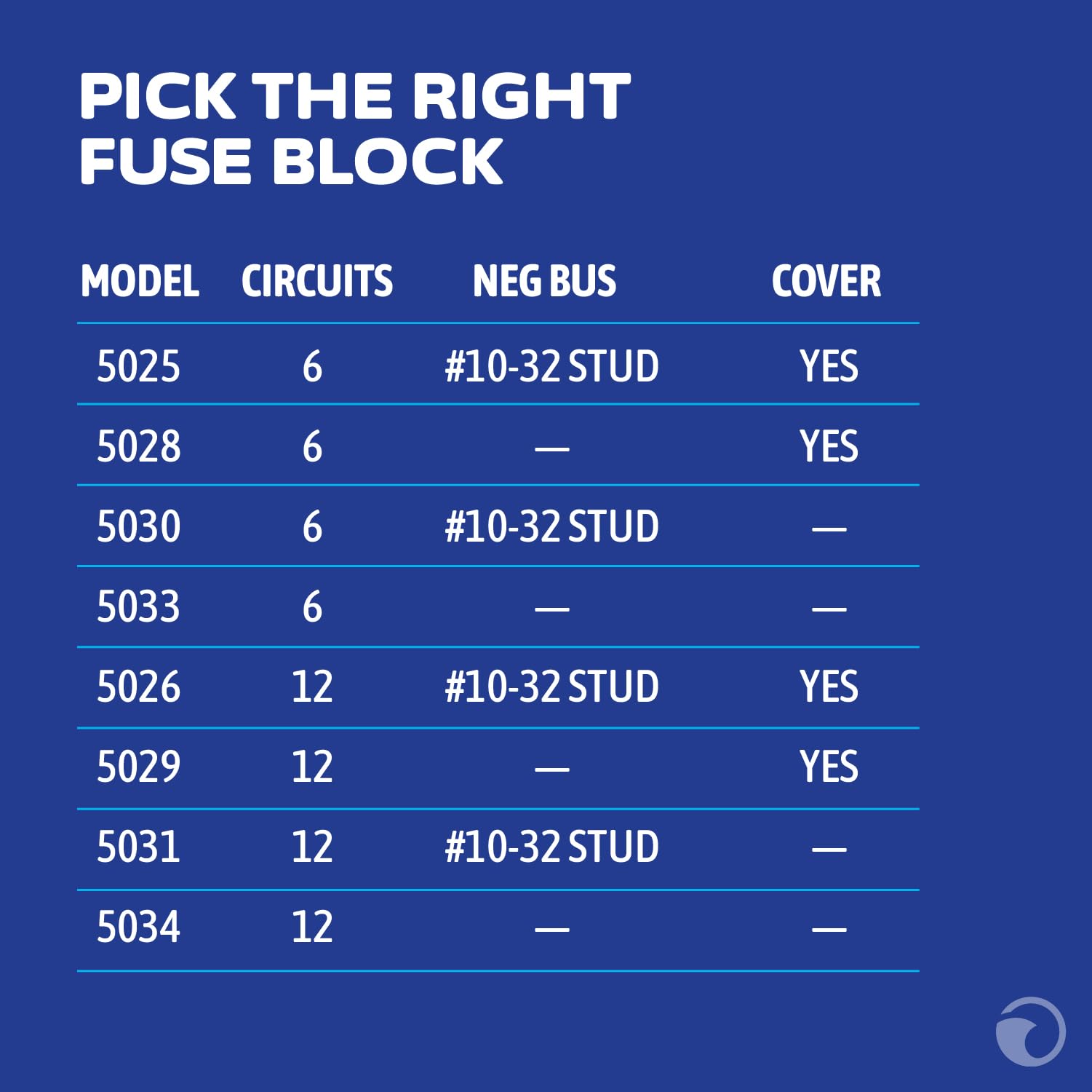 Blue Sea Systems ST Blade Fuse Block - 12 Circuits with Negative Bus & Cover 🍁 All In One Marketplace Canada