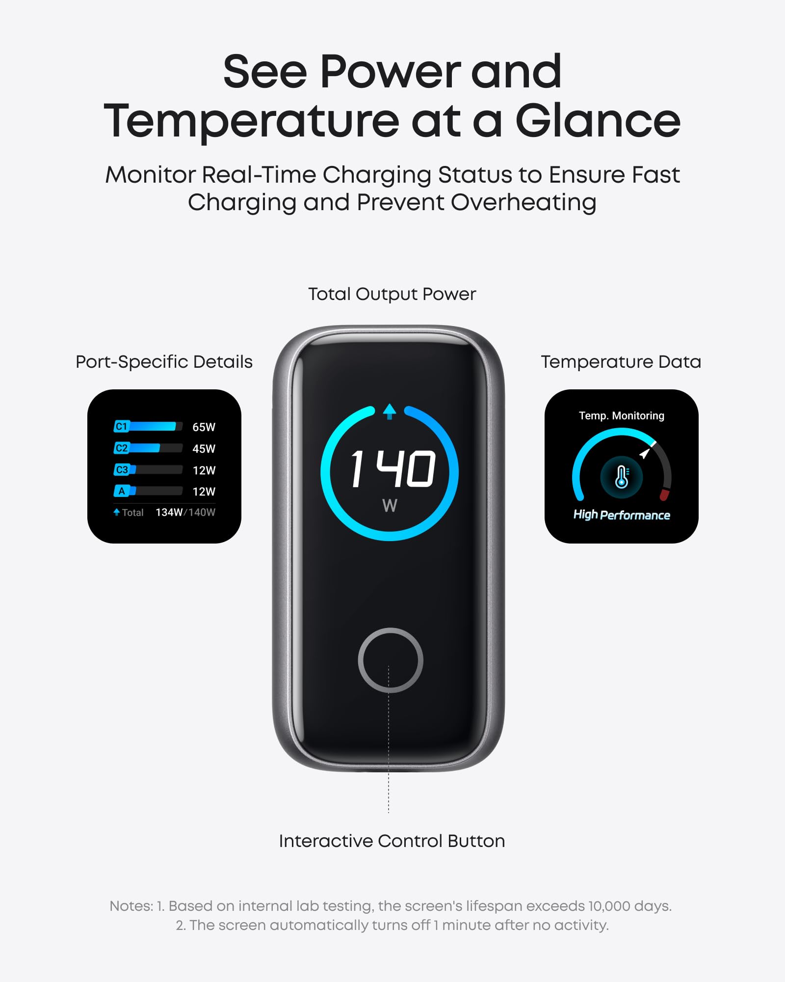 Anker Laptop Charger, 140W MAX USB C Charger, 4-Port Multi-Device Fast Charging, Advanced GaN Power Adapter, Intuitive Touch Controls, for MacBook, iPhone 17/16 Series, Samsung Galaxy, Pixel, and More 🍁 All In One Marketplace Canada