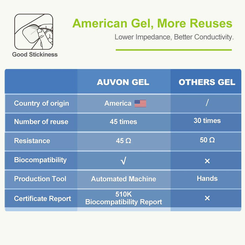 AUVON Rechargeable TENS Machine, 24 Modes 4th Gen TENS Unit Muscle Stimulator with 8pcs 2
