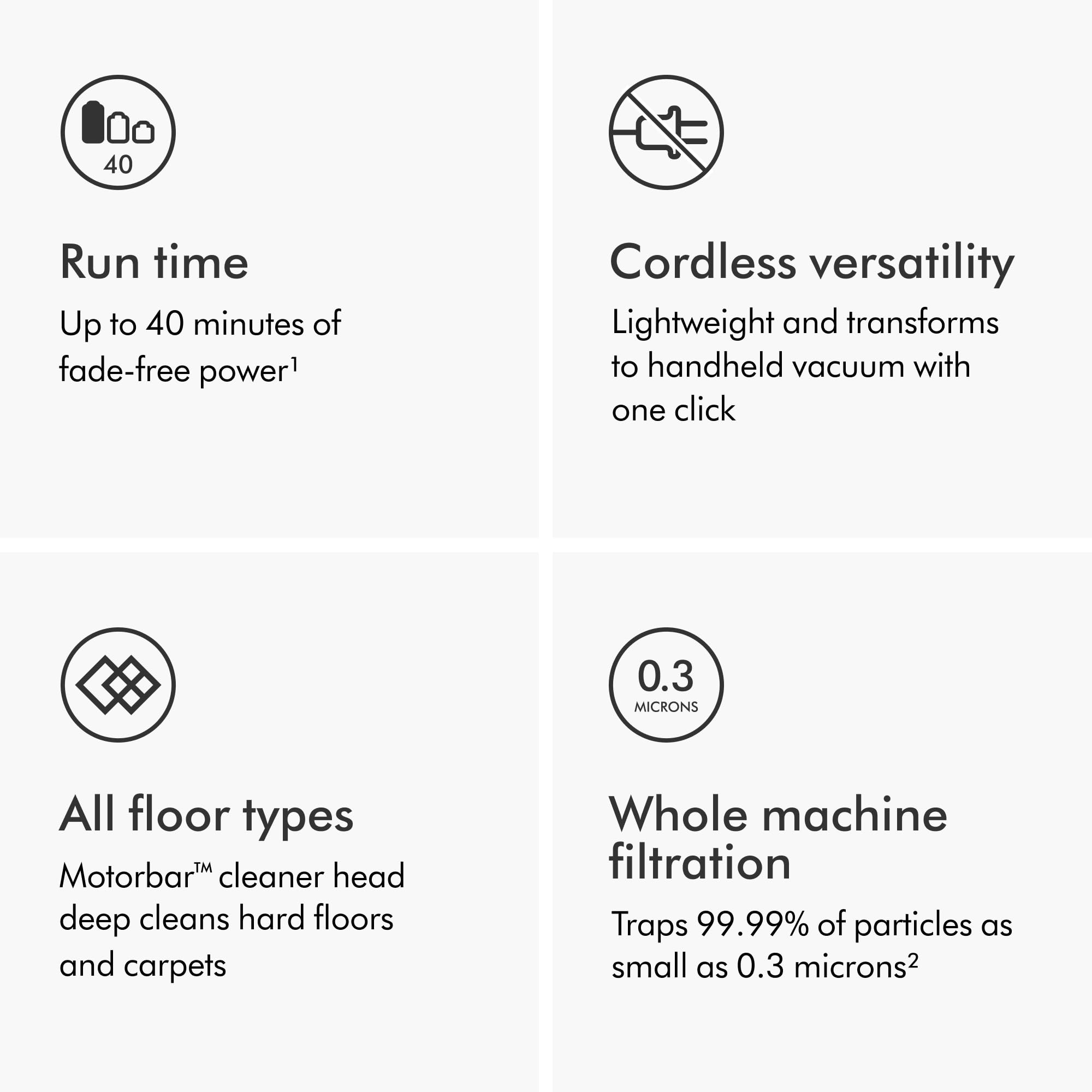 Dyson V8 Plus Cordless Vacuum 🍁 All In One Marketplace Canada