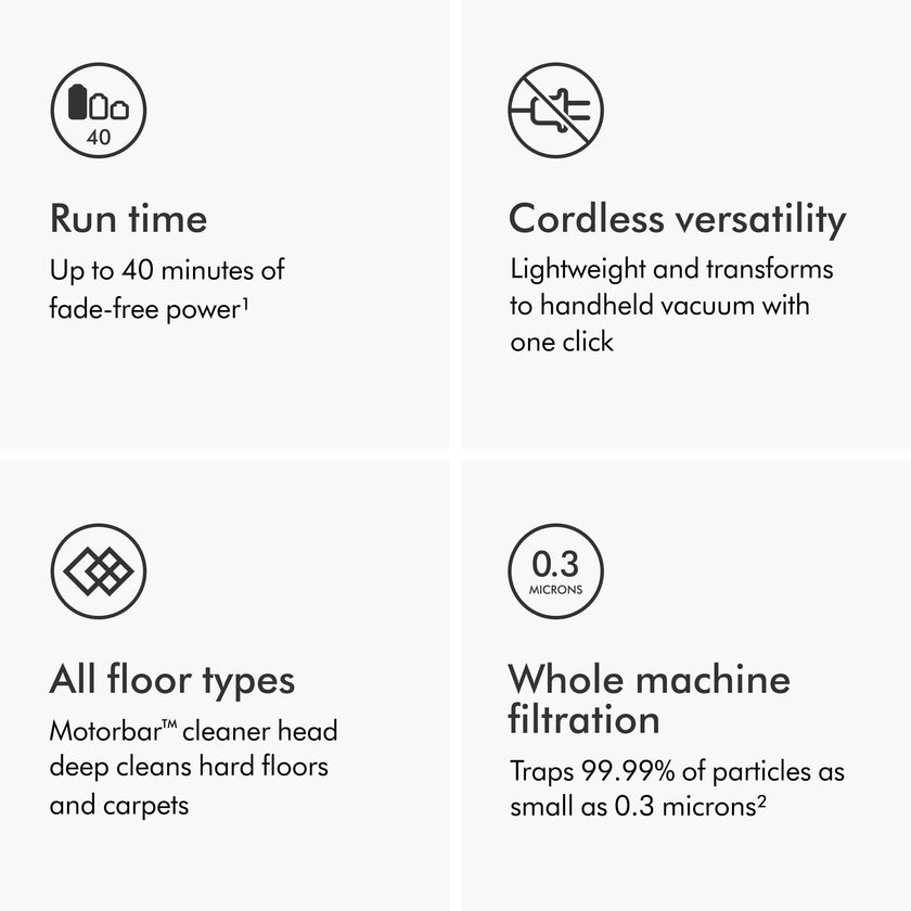 Dyson V8 Plus Cordless Vacuum 🍁 All In One Marketplace Canada