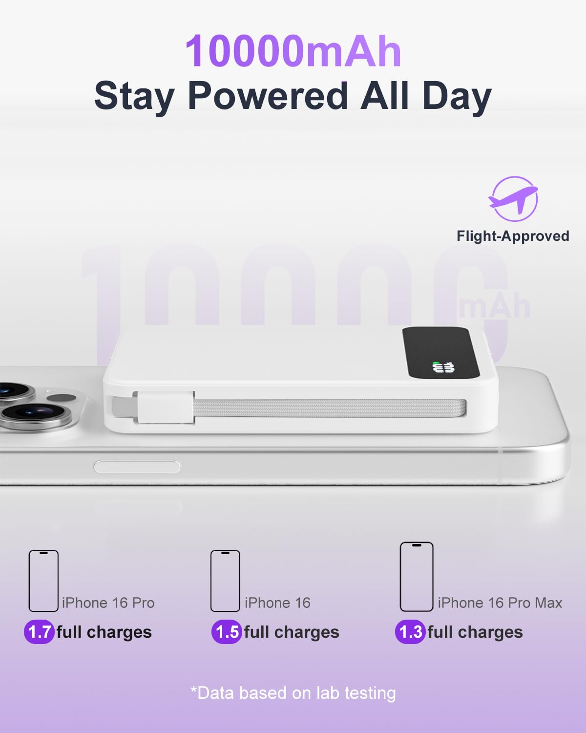 Magnetic Power Bank, 10,000mAh Wireless Portable Charger for Mag-Safe 15W Fast Charging, Battery Pack with USB-C/Lightning Cable 22.5W in/Out for iPhone 17/16/15/14/13/12 Series, AirPods & More 🍁 All In One Marketplace Canada
