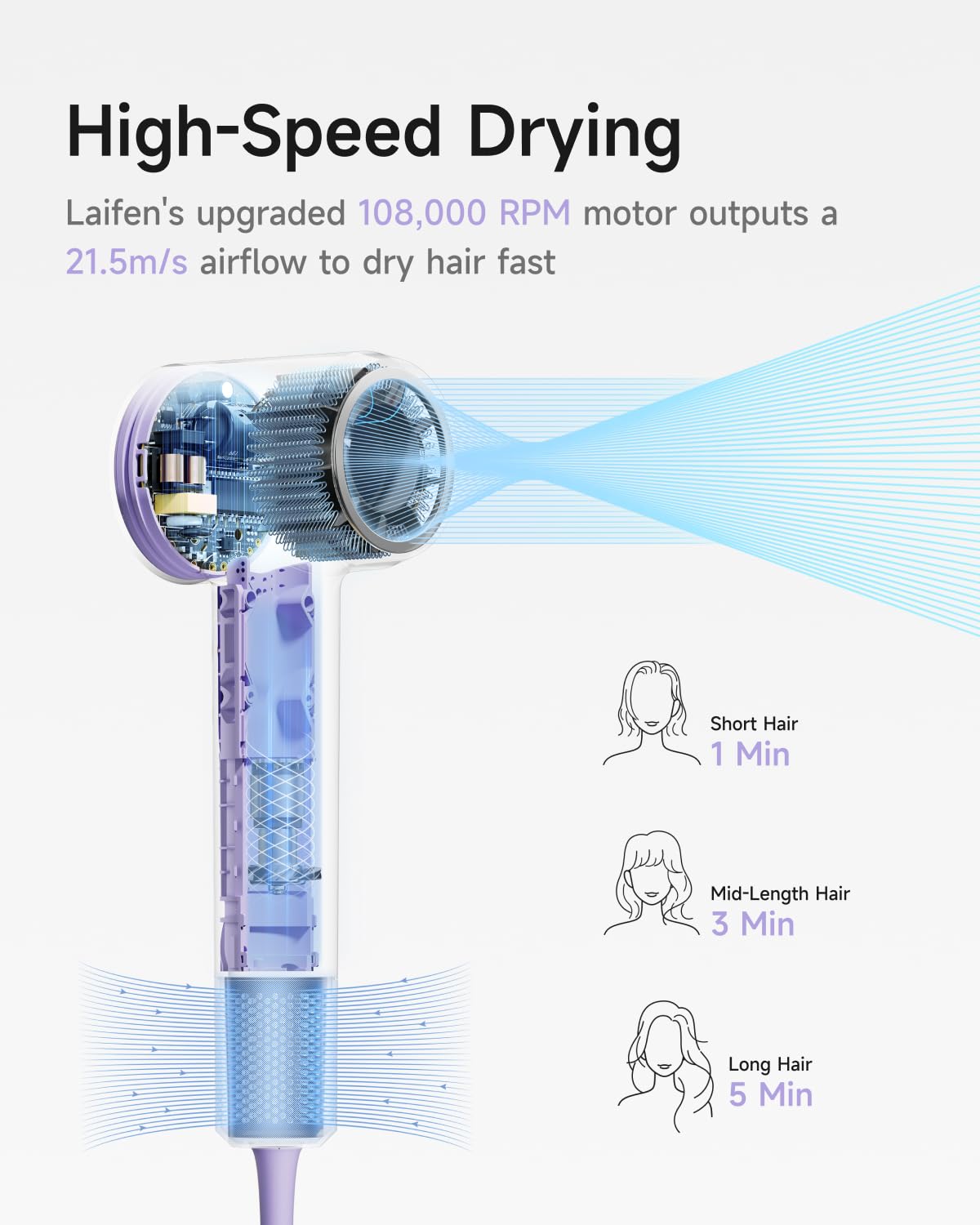 Laifen Hair Dryer SE 2, 200 Million Negative Ionic Blow Dryer with Child Mode and 108,000 RPM Brushless Motor, 1400W Powerful Fast Drying High-Speed Low Noise Hairdryer with Magnetic Attachments, HD130 🍁 All In One Marketplace Canada