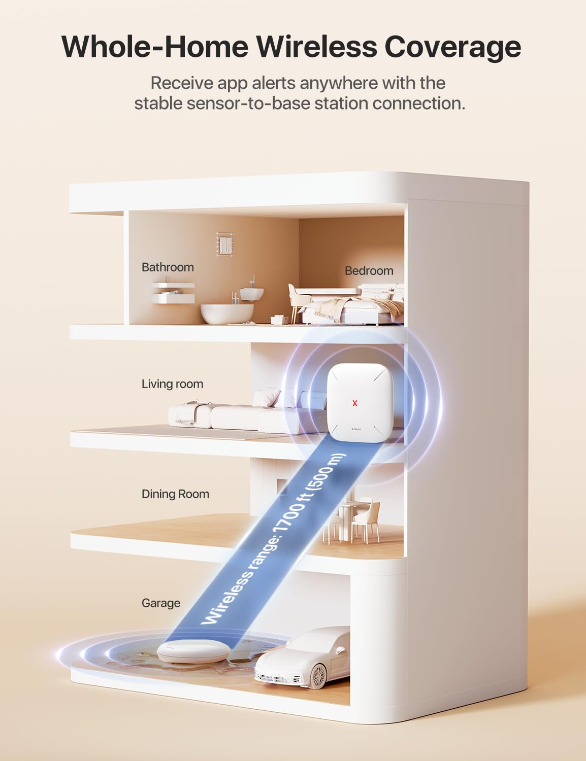X-Sense Wi-Fi Water Leak Detector Kit, Smart Water Sensor Alarm with App Alerts and Ultra-Slim Design, Water Alarm Leak Detector for Basements, 4 Water Sensors and 1 Base Station, Model SWS0A41 🍁 All In One Marketplace Canada