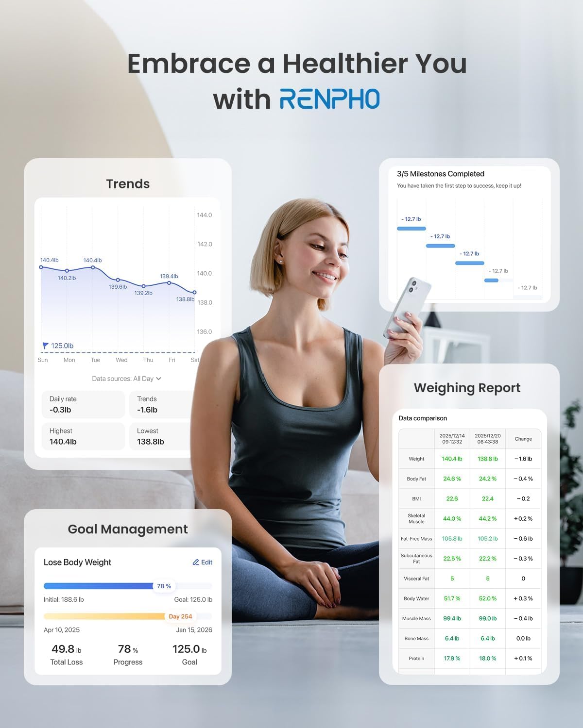RENPHO Body Fat Scale, Smart Scale for Body Weight, BMI Digital Bathroom Weight Scale, Body Measurements with Smartphone App sync with Bluetooth, 400 lbs - White, Elis 1 🍁 All In One Marketplace Canada