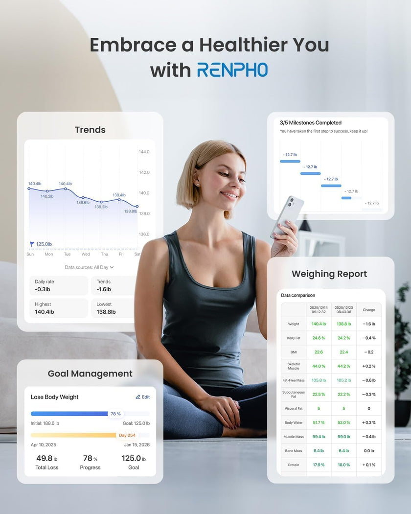RENPHO Body Fat Scale, Smart Scale for Body Weight, BMI Digital Bathroom Weight Scale, Body Measurements with Smartphone App sync with Bluetooth, 400 lbs - White, Elis 1 🍁 All In One Marketplace Canada