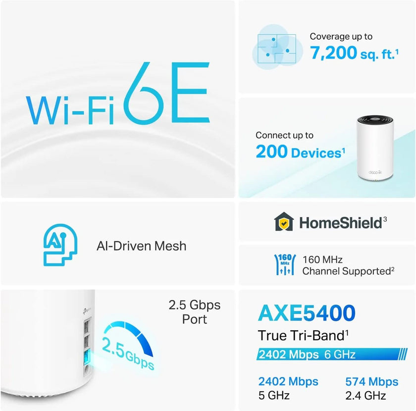 TP-Link Deco AXE5400 Tri-Band WiFi 6E Mesh System(Deco XE75 Pro) - 2.5G WAN/LAN Port, Covers up to 5500 Sq.Ft, Replaces WiFi Router and Extender, AI-Driven Mesh, New 6GHz Band, 2-Pack 🍁 All In One Marketplace Canada