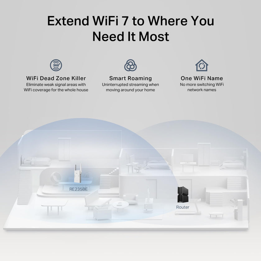 TP-Link BE3600 WiFi 7 Range Extender (RE235BE), Dual Band Signal Booster for Home, up to 3.6 Gbps, 2.5G Ethernet Port, EasyMesh/OneMesh Support, Access Point Mode, Compatible with All WiFi Routers 🍁 All In One Marketplace Canada