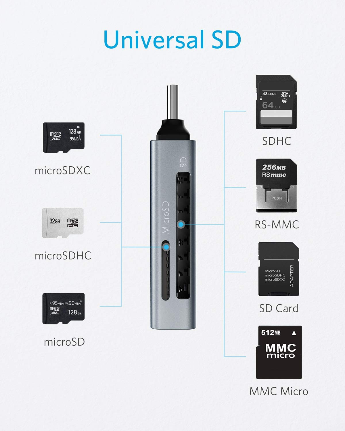 Anker SD Card Reader, 2-in-1 USB C Memory Card Reader for Digital Camera SD Card Viewer with Dual Slot for SDXC, SDHC, SD, MMC, RS-MMC, Micro SDXC,MicroSD, Micro SDHC Card, and UHS-I Cards 🍁 All In One Marketplace Canada