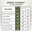 Clean Skin Club Bamboo Viscose Clean Towels® XL 100% USDA Biobased Face Towel, Disposable Face Towelette, Makeup Remover Dry Wipes, Ultra Soft, 50 Ct, 1 Pack 🍁 All In One Marketplace Canada