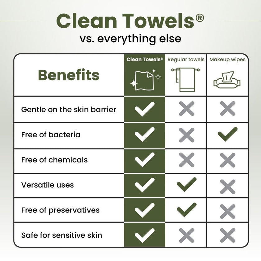 Clean Skin Club Bamboo Viscose Clean Towels® XL 100% USDA Biobased Face Towel, Disposable Face Towelette, Makeup Remover Dry Wipes, Ultra Soft, 50 Ct, 1 Pack 🍁 All In One Marketplace Canada