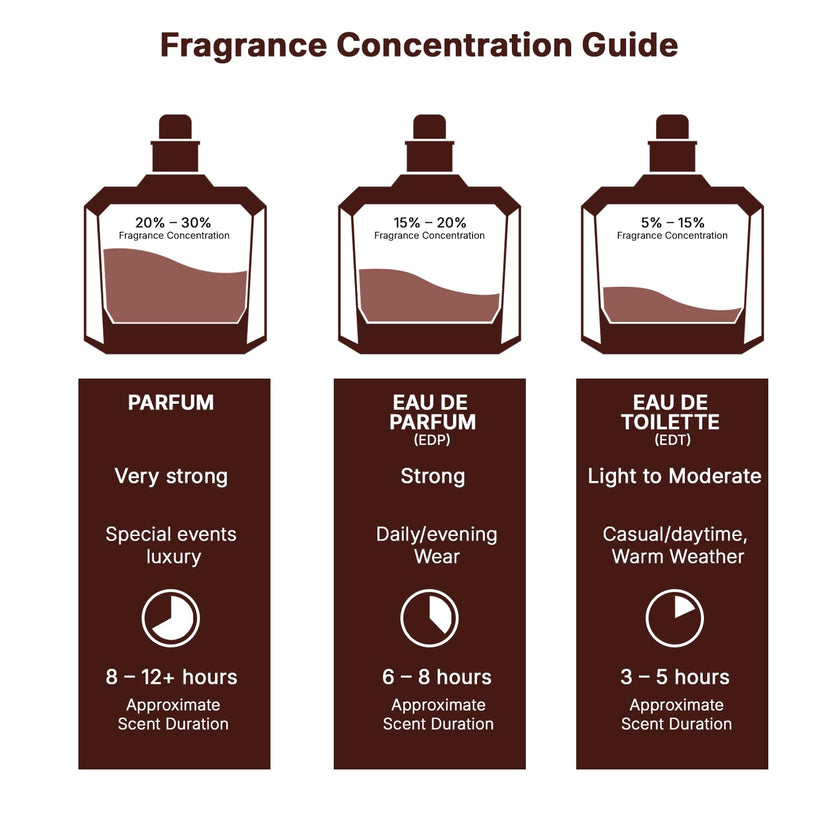 Lattafa Khamrah Qahwa For Unisex Eau De Parfum Spray, 3.4 Ounce 🍁 All In One Marketplace Canada