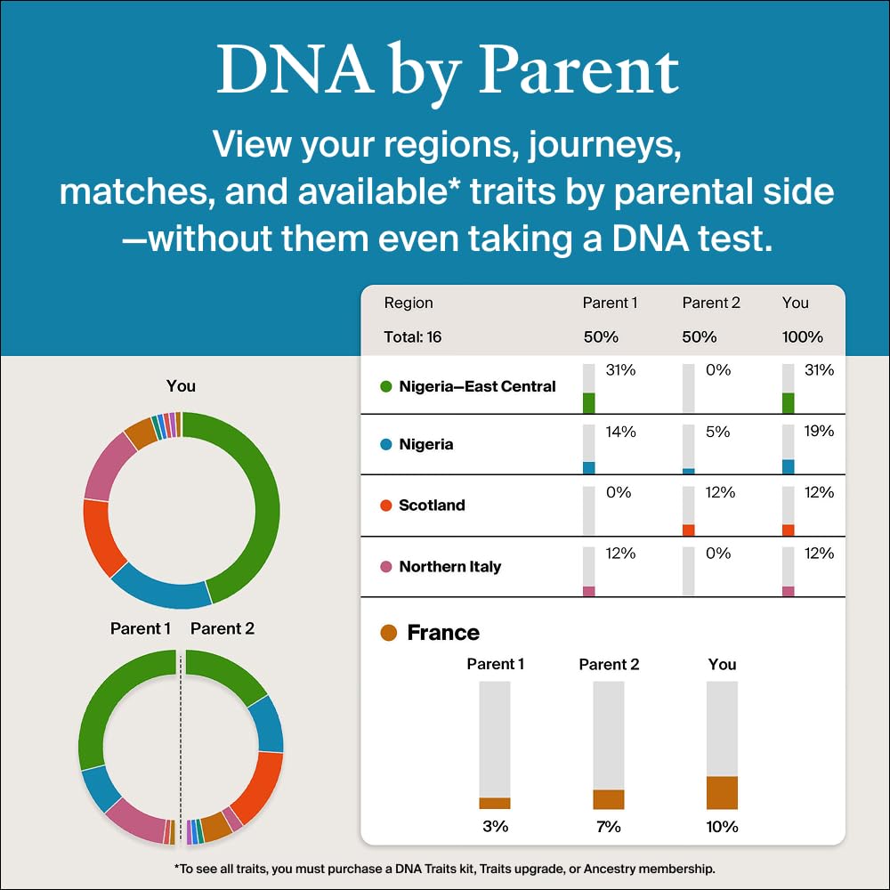 AncestryDNA + Traits Genetic Test Kit: Personalized Genetic Traits, DNA Ethnicity Test, Find Relatives, Family History, 2600 Regions, Ancestry Reports 🍁 All In One Marketplace Canada