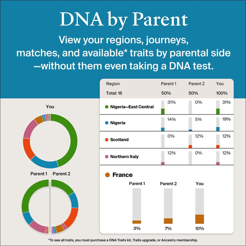 AncestryDNA + Traits Genetic Test Kit: Personalized Genetic Traits, DNA Ethnicity Test, Find Relatives, Family History, 2600 Regions, Ancestry Reports 🍁 All In One Marketplace Canada