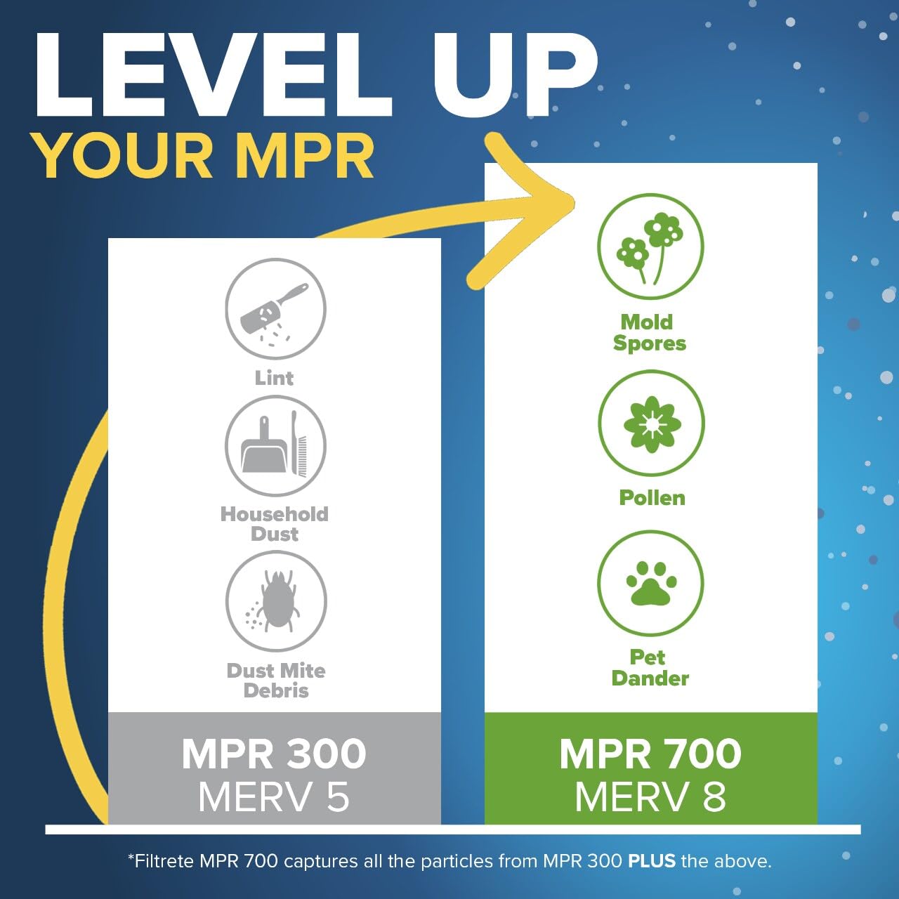 Filtrete 14x25x1 Furnace Filter, MPR 300, MERV 5, Clean Living Basic Dust 3-Month Pleated 1-Inch Air Filters, 6 Filters 🍁 All In One Marketplace Canada