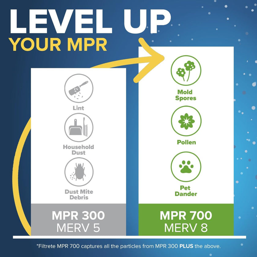 Filtrete 20x20x1 Furnace Filter, MPR 300, MERV 5, Clean Living Basic Dust 3-Month Pleated 1-Inch Air Filters, 6 Filters 🍁 All In One Marketplace Canada
