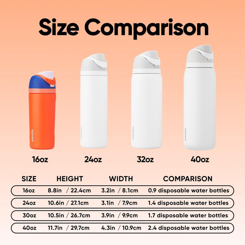 Owala Kids FreeSip Insulated Stainless Steel Water Bottle with Straw, BPA-Free Sports Water Bottle, Great for Travel, 16 oz, Blue Citrus 🍁 All In One Marketplace Canada