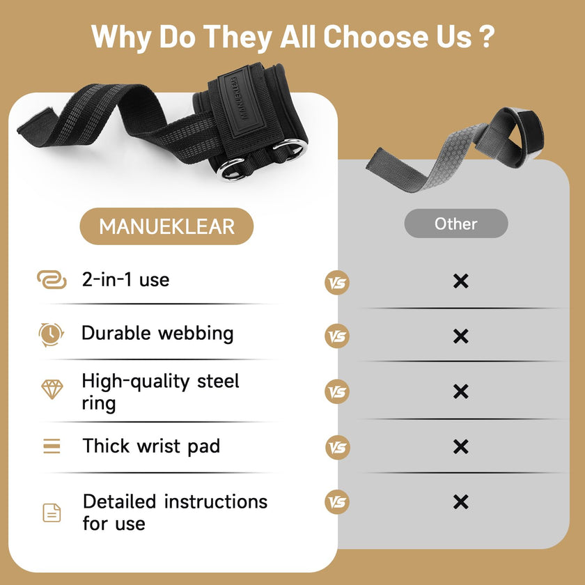 MANUEKLEAR Non-Slip Wrist Straps for Weightlifting Deadlifting, Gym Lifting Straps with D Rings for Cable Machine Workout, 10mm Neoprene Padded Weight lifting Wrist Wraps for Men Women (Black, M (6.3-7.5inch)) 🍁 All In One Marketplace Canada