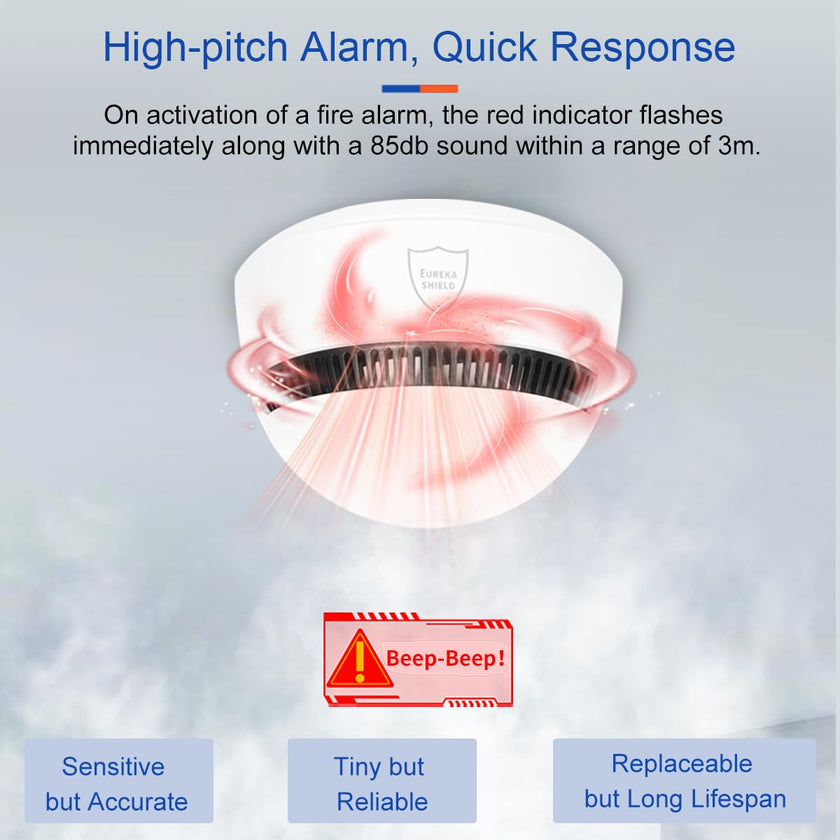 10-Year Battery Smoke Detector for Home | 85dB Fire Alarm, Military-Grade Photoelectric Sensor Reduces 70% False Alarms | Passed CE/ULC Tests | Easy Install (Adhesive/Screws) (1) 🍁 All In One Marketplace Canada