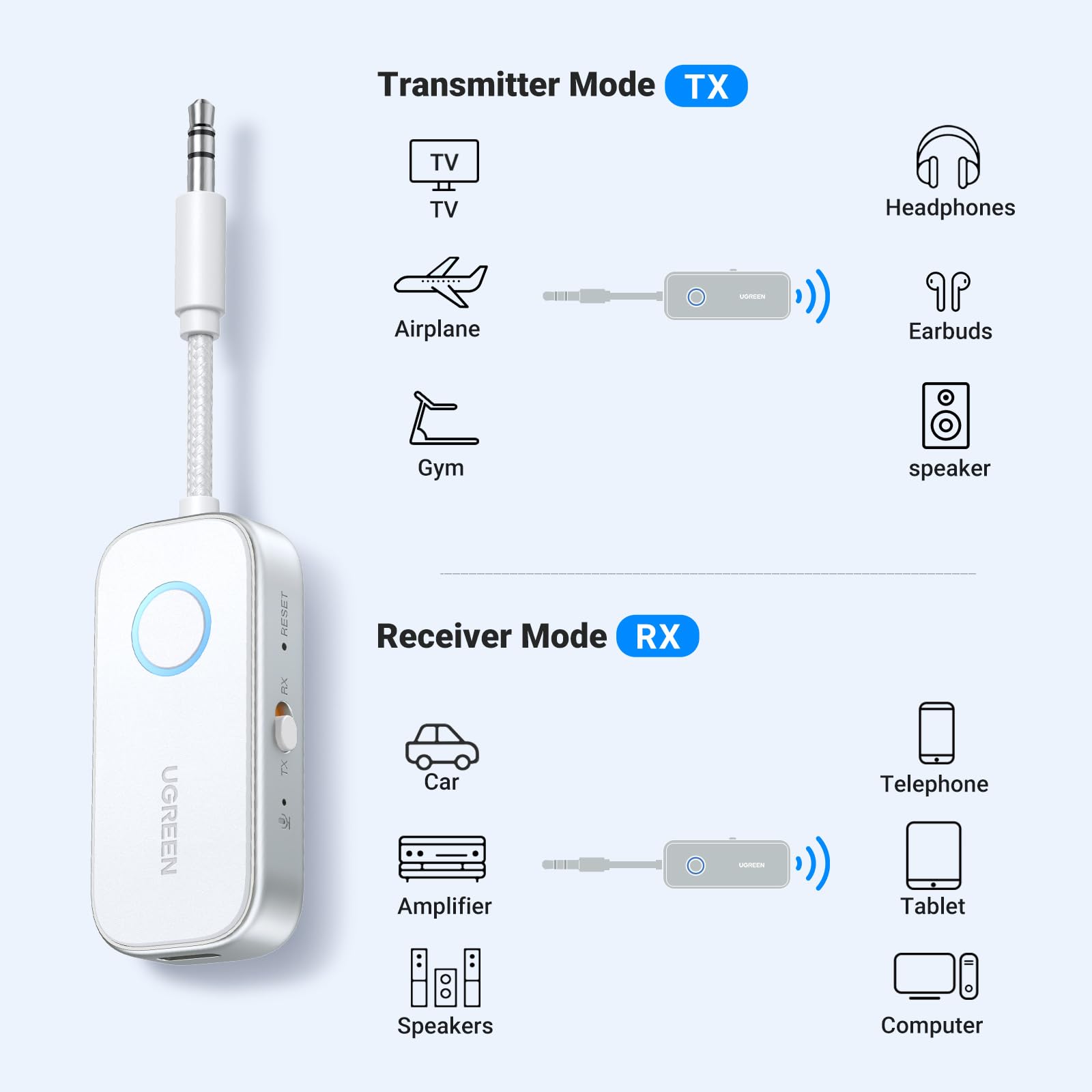 UGREEN 2 in 1 Bluetooth Transmitter and Receiver for Airplane Bleutooth 5.4 Audio Adapter with 3.5mm Aux Jack Compatible with Car, TV, Stereo System, Bluetooth Audio Splitter for Airpods Headphones 🍁 All In One Marketplace Canada