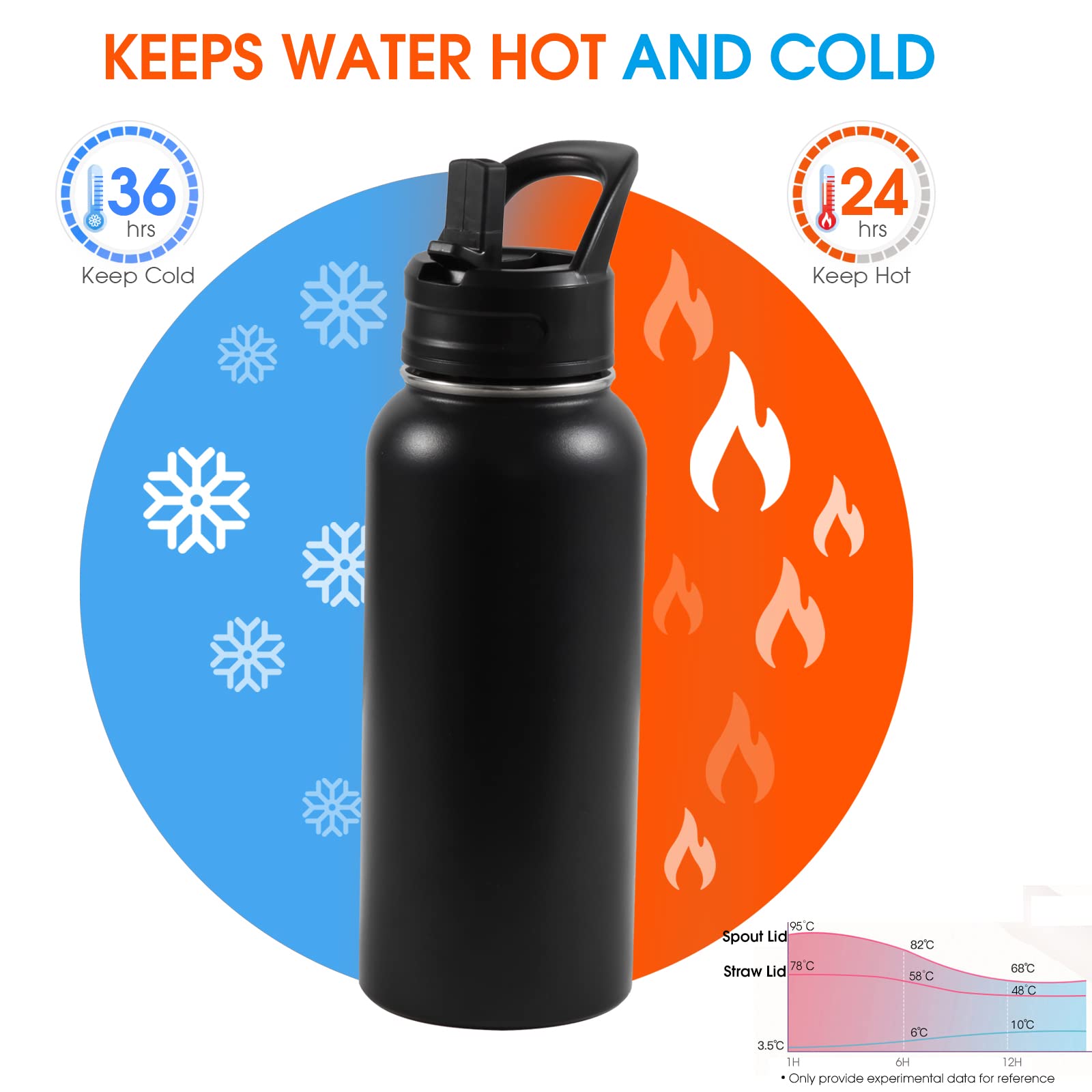 Insulated Water Bottle, 32oz Vacuum Stainless Steel Metal Sports Water Bottles with Stickers, Straw & Spout Lid (2 Lids), Double Walled to Keeps Hot and Cold, Leak Proof, BPA-Free, 32oz (Black) 🍁 All In One Marketplace Canada