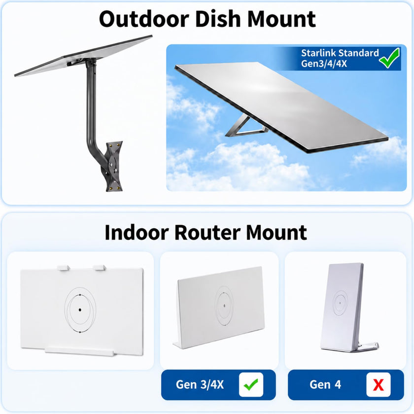 Compatible with Starlink Gen 3/4/4X All-in-One Mount Kit: Heavy-Duty Outdoor Dish & Indoor Router Mount, Short Wall, Roof, and Pole Mount Compatible, Sturdy Accessories for Full Setup 🍁 All In One Marketplace Canada