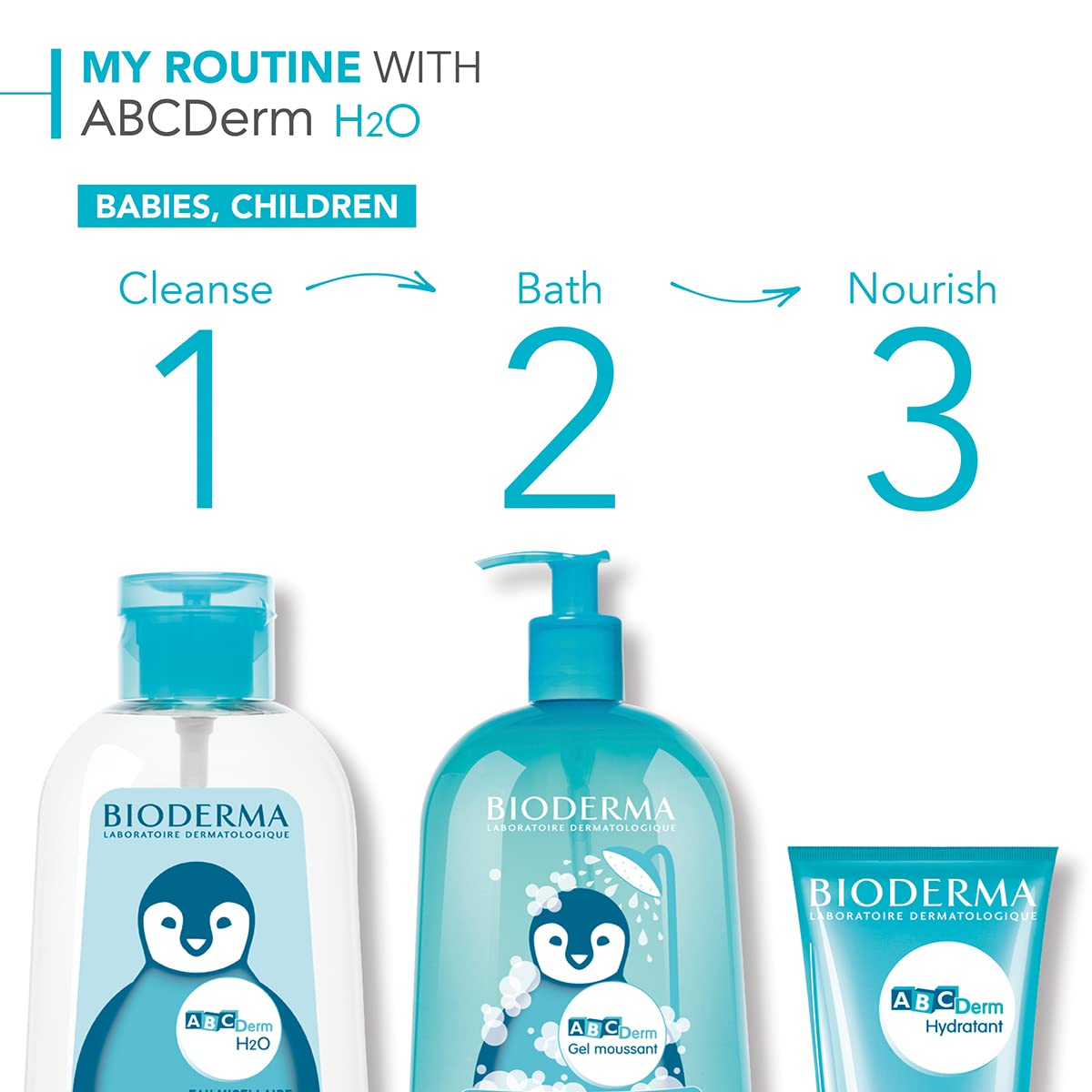Bioderma ABCDerm H2O - Baby Skin Care - Micellar Cleansing Water for Babies and Kids, Blue, 1lt 🍁 All In One Marketplace Canada