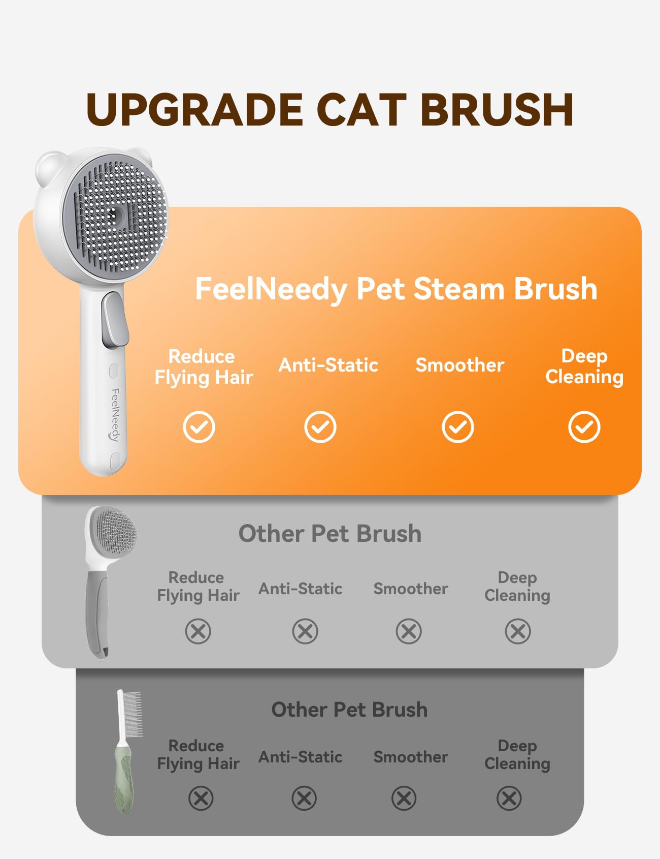 Cat Steam Brush, Cat Brushes for Indoor Cats with Release Button, Dual Speed Spray USB Rechargeable Cat Grooming Supplies, Cat Brush Shedding Suitable for All Long-haired and Short-haired Pets 🍁 All In One Marketplace Canada