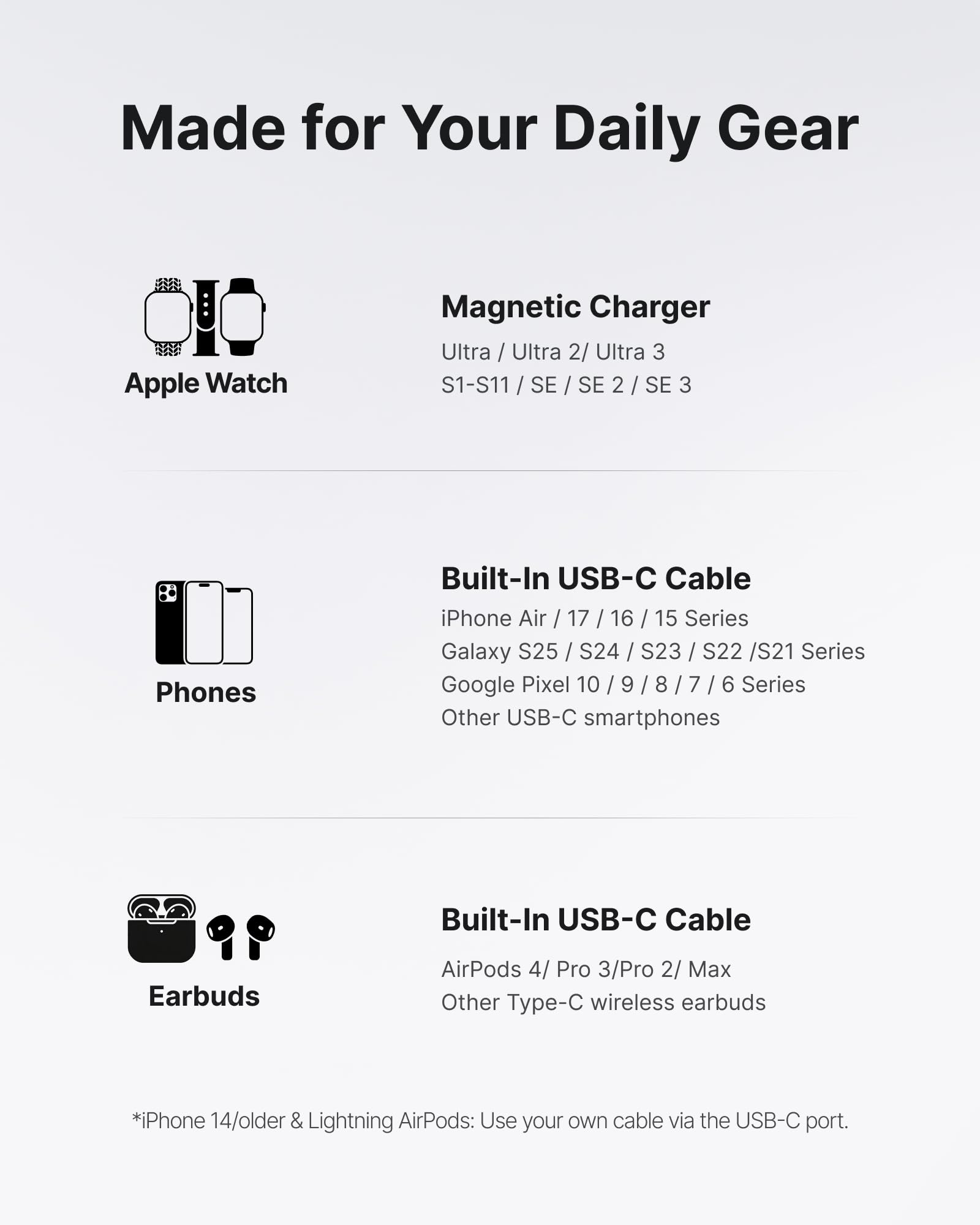INIU Mini Portable Charger for Apple Watch, Power Bank with Built-in USB C Cable, 5000mAh 20W PD Fast Charging smart Watch Charging Dock for Apple Watch Ultra 11 10 9 8 SE, iPhone Air 17 16 15 Air 🍁 All In One Marketplace Canada