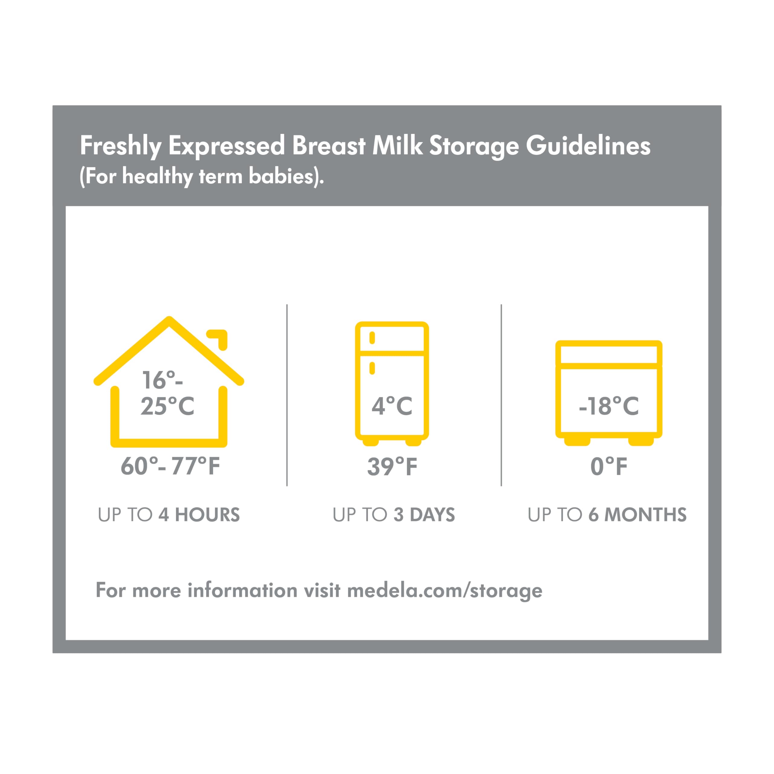 Medela Breast Milk Collection and Storage Bottles, 6 Pack, 5 Ounce Breastmilk Container, Compatible with Medela Breast Pumps and Made Without BPA 🍁 All In One Marketplace Canada