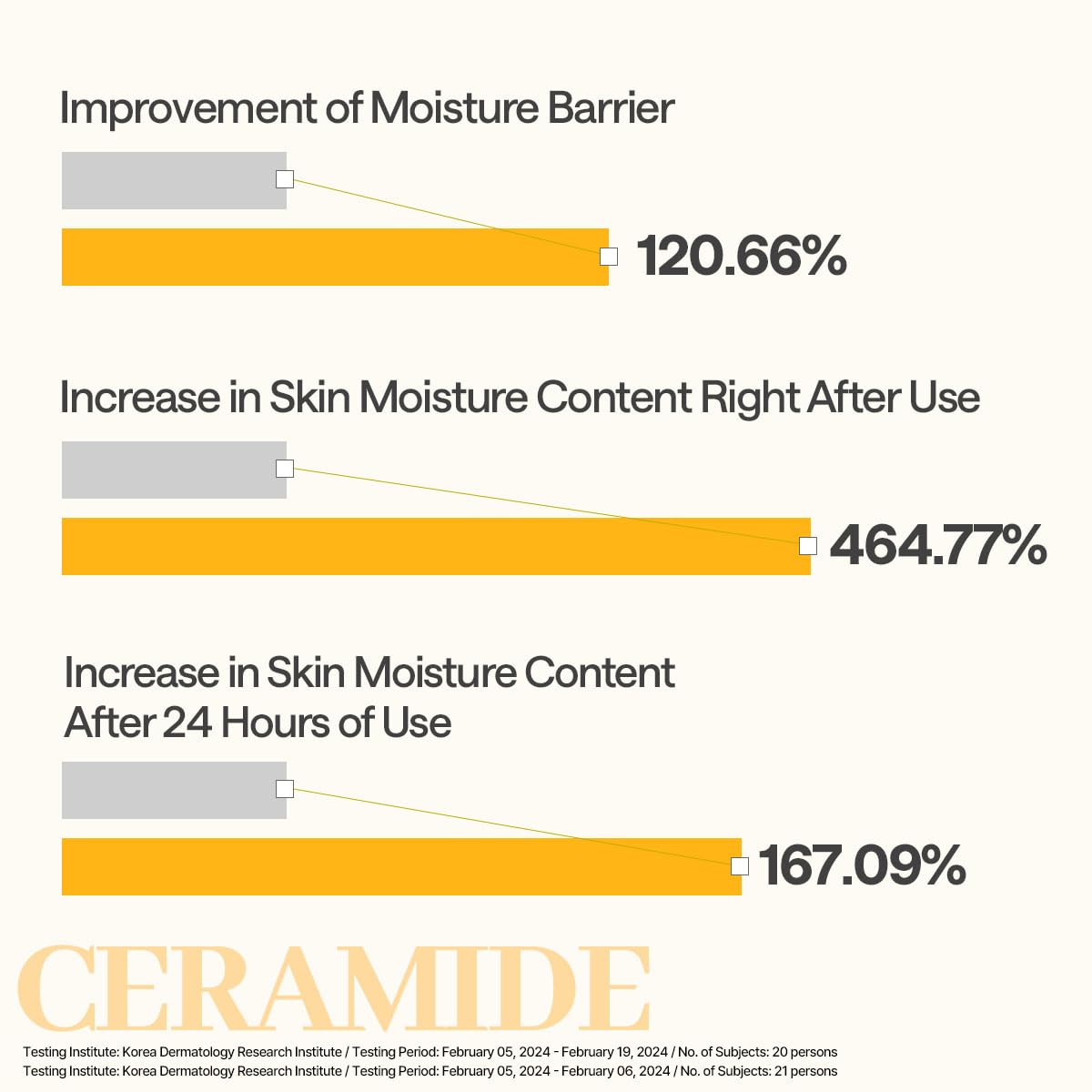 MEDIHEAL Ceramide Essential Face Mask - Moisturizing, Barrier Repair with Panthenol & Adenosine for Intense Hydration for Dry & Sensitive Skin, Face Mask for Women, Vegan, Korean Skincare (10 Sheets) 🍁 All In One Marketplace Canada