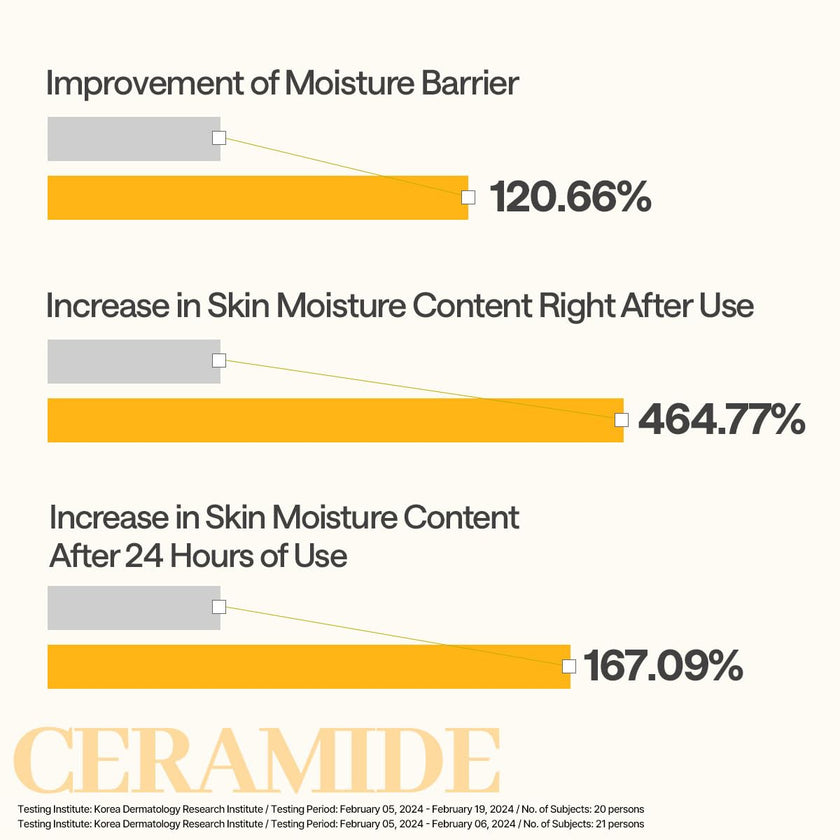 MEDIHEAL Ceramide Essential Face Mask - Moisturizing, Barrier Repair with Panthenol & Adenosine for Intense Hydration for Dry & Sensitive Skin, Face Mask for Women, Vegan, Korean Skincare (10 Sheets) 🍁 All In One Marketplace Canada