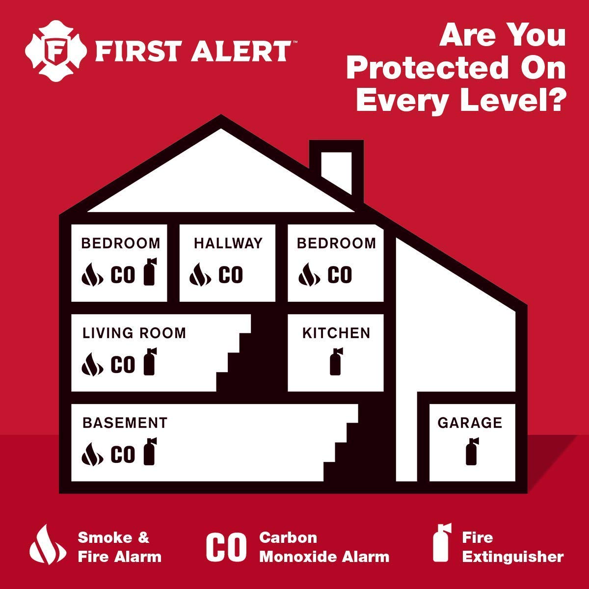 First Alert CO615A Carbon Monoxide Plug-In Alarm with Battery Backup and Digital Display 🍁 All In One Marketplace Canada