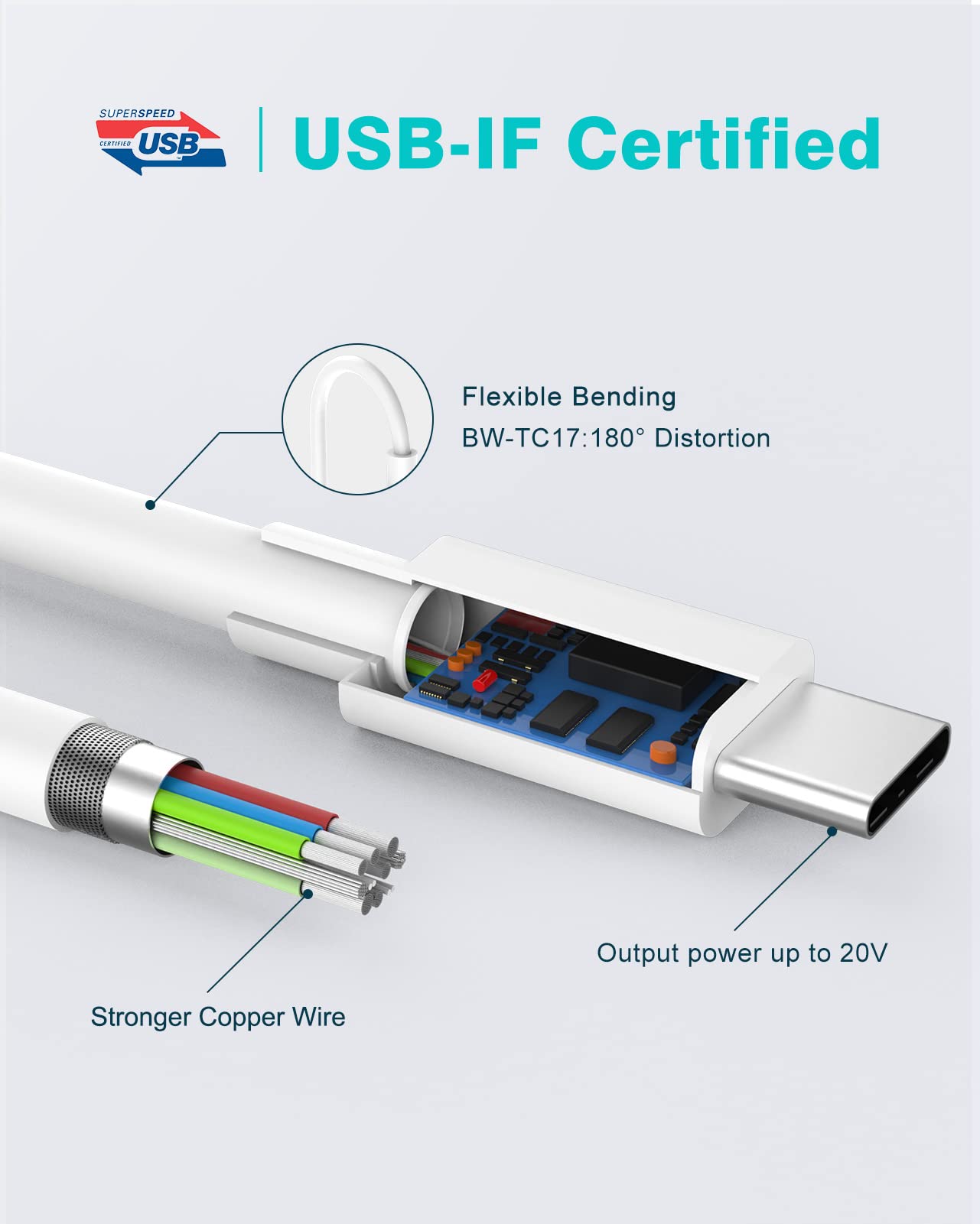 IFEART 70W USB C Charger Compatible with MacBook Air 13/15 inch (2018-2025) and Pro 13/14/15/16 inch (2016-2024), Includes 6.6ft/2M Type C Cable 🍁 All In One Marketplace Canada
