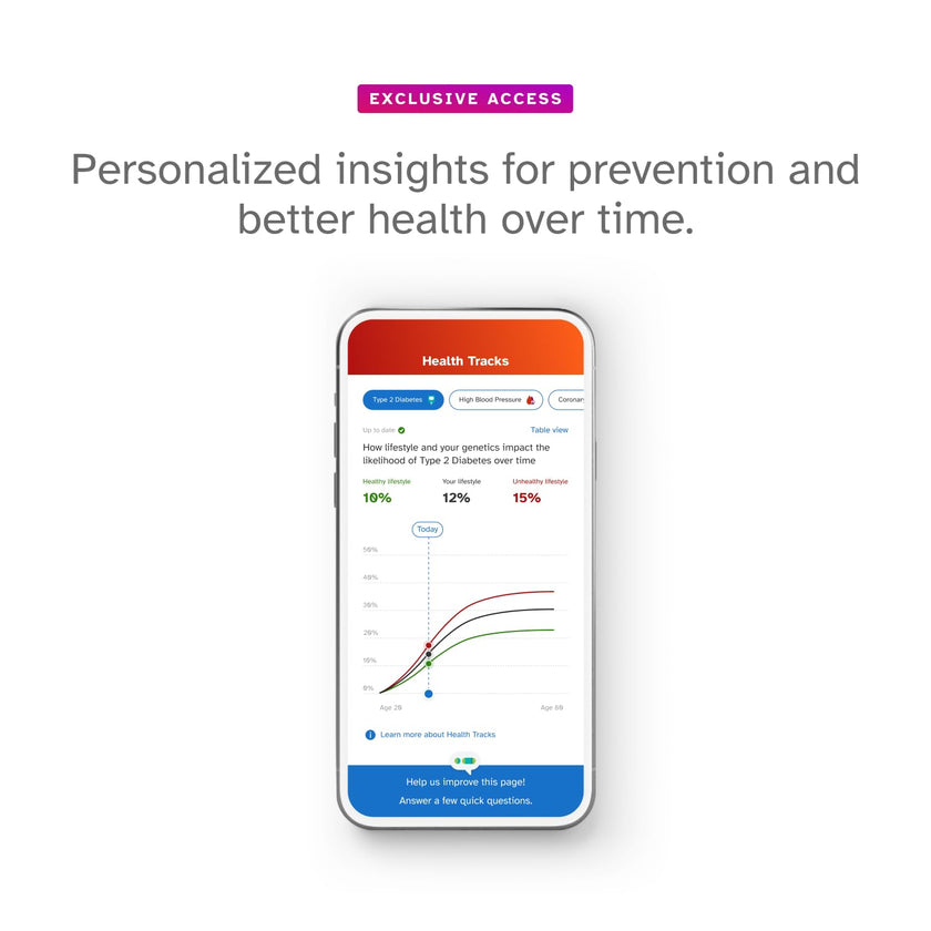 23andMe+ Premium Advanced Ancestry & Health - DNA Test Kit, Personal Genetic Insights, Plus 1-Year Access to Exclusive Health & Ancestry Reports, DNA Kit (Before You Buy See Important Test Info Below) 🍁 All In One Marketplace Canada