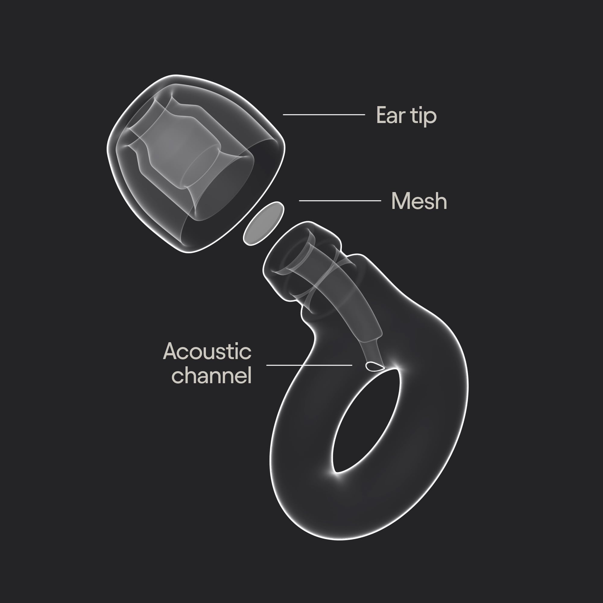 Loop Engage 2 Ear Plugs – Everyday Noise Relief With Clear Speech for Social Gatherings, Work, Conversation, Parenting & Noise Sensitivity – 16 dB Noise Reduction Earplugs 🍁 All In One Marketplace Canada
