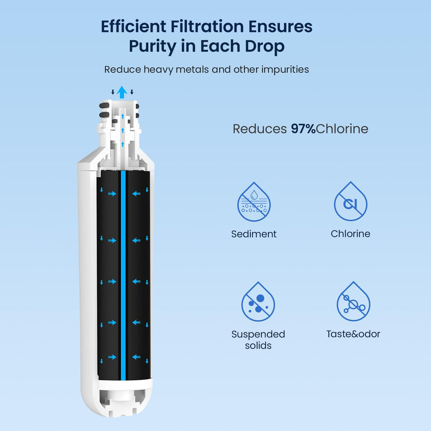 GLACIER FRESH Water Filter LT1000PC Compatible with LG LT1000P, LT1000P/PC/PCS, LT-1000PC, MDJ64844601, 9980 Water Filter, and LT120F, ADQ73214404 Air Filter Combo, 3 Pack 🍁 All In One Marketplace Canada