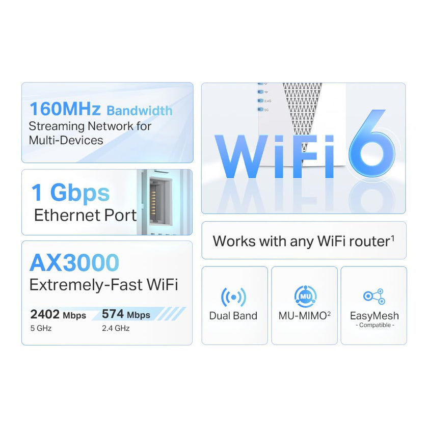 TP-Link AX3000 WiFi 6 Range Extender WiFi Booster (RE715X) – Dual-Band up to 3 Gbps, EasyMesh Compatible, OneMesh, Gigabit Port, Smart Signal Indicator, WPS Setup, WPA3 Security 🍁 All In One Marketplace Canada