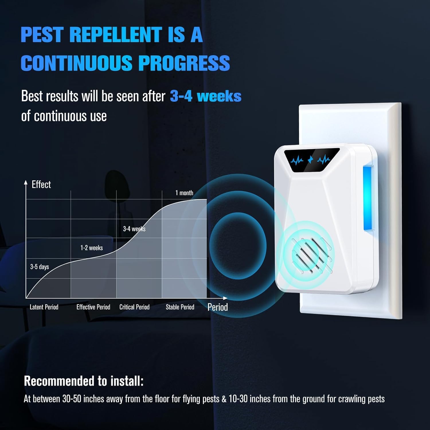 6 Packs Ultrasonic Pest Repeller, Electronic Pest Repellent Plug in Indoor for Insect Roaches Spider Ant Bug Mosquito Mouse Repellent for House Kitchen Garage Warehouse 🍁 All In One Marketplace Canada