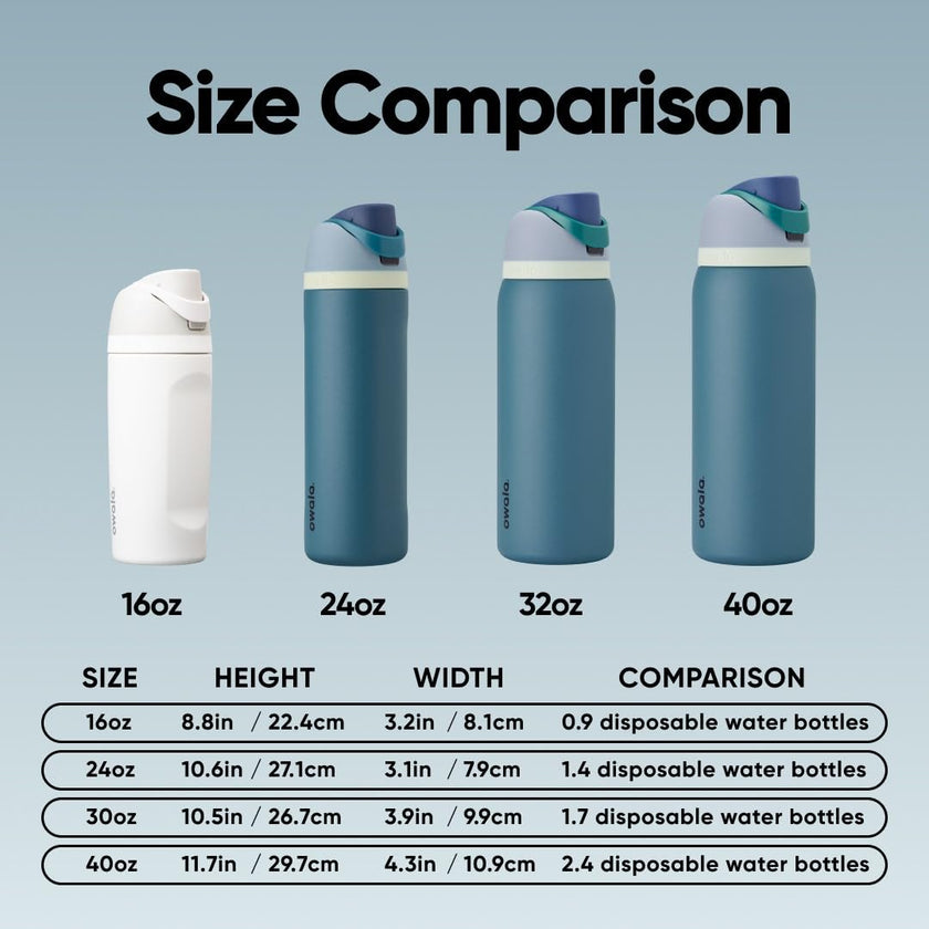 Owala FreeSip Insulated Stainless Steel Water Bottle with Straw, BPA-Free Sports Water Bottle, Great for Travel, 40 Oz, Denim 🍁 All In One Marketplace Canada
