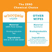 Whoopsie Wipes – The Original 100% Pure Cotton Dry Baby Wipes – Ultra Soft, Unscented, Chemical-Free Wipes for Sensitive Skin – Use Dry or Add Water for Wet Wipes – 12 Packs (1200 Count) 🍁 All In One Marketplace Canada