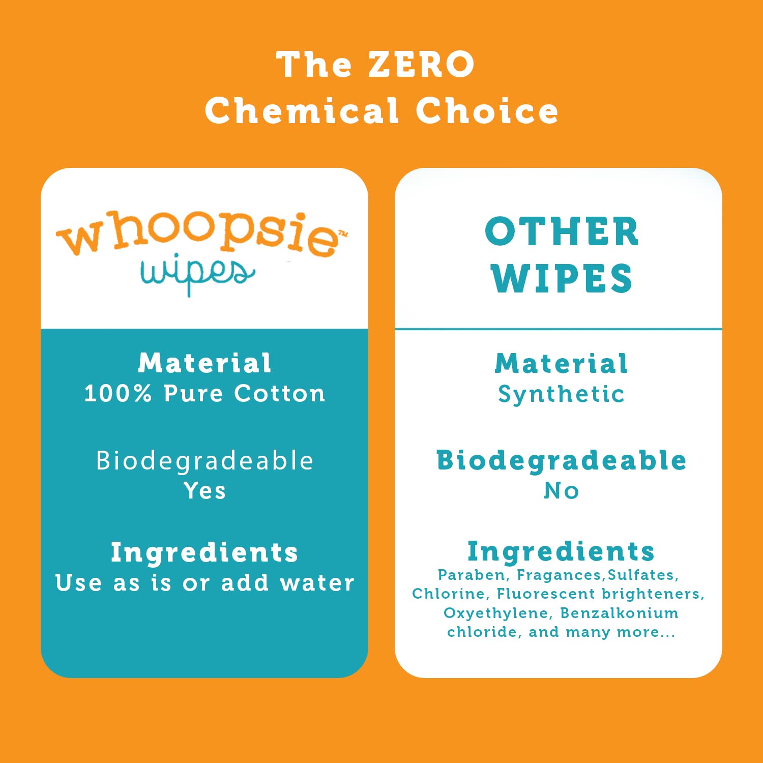 Whoopsie Wipes – The Original 100% Pure Cotton Dry Baby Wipes – Ultra Soft, Unscented, Chemical-Free Wipes for Sensitive Skin – Use Dry or Add Water for Wet Wipes – 12 Packs (1200 Count) 🍁 All In One Marketplace Canada